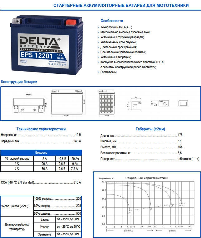 Аккумулятор delta зарядить. Аккумулятор для мотоцикла гелевый Дельта. Расшифровка АКБ Дельта мото таблица. Мотоциклетный аккумулятор Delta зарядка. Аккумулятор 12v 20ah Delta eps 12201.