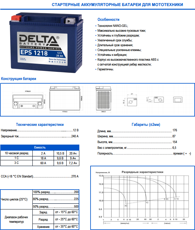 Мощность автомобильного аккумулятора. АКБ Delta eps 1218. АКБ 60а гелевый. Аккумулятор Delta Battery eps AGM eps 20 а/ч. Срок службы АКБ автомобиля 60 ампер.