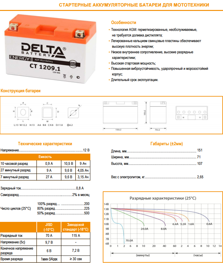 Аккумуляторная батарея Delta CT 1209 Delta Battery. Аккумулятор Дельта 12в для мототехники. Аккумулятор мотоциклетный Дельта 1209. Delta Battery CT 1209.1.