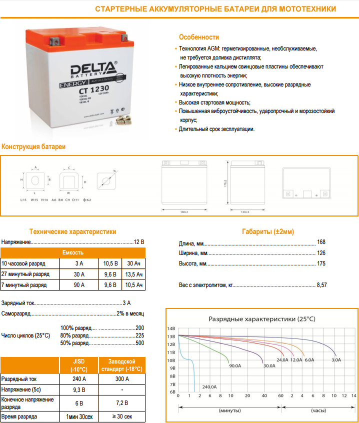 Как заряжать аккумуляторы дельта. Дата выпуска АКБ Дельта мото. АКБ Дельта 1230ст гелевый. Маркировка даты изготовления АКБ Delta. АКБ Дельта Дата производства.