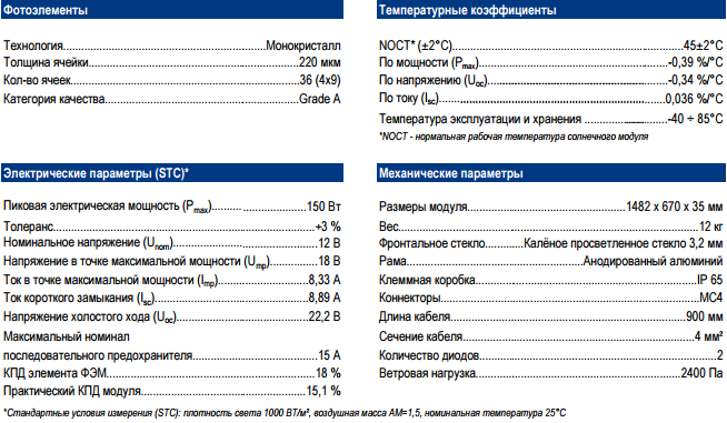 Мощности 150 вт