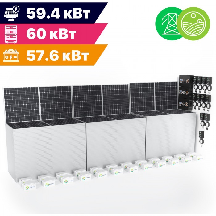 Гибридная солнечная электростанция Экодабл G72 (МАП 3Ф 60 кВт, CARBON 57.6 кВт*ч, ФЭМ 59.4 кВт/297 кВт*ч в сутки)
