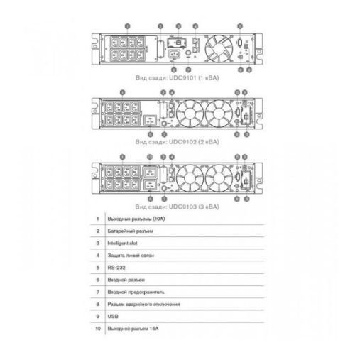 ИБП HIDEN KU9103S-RT