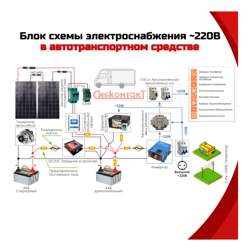 Инвертор СибВатт 2024 2000Вт/24В чистый синус