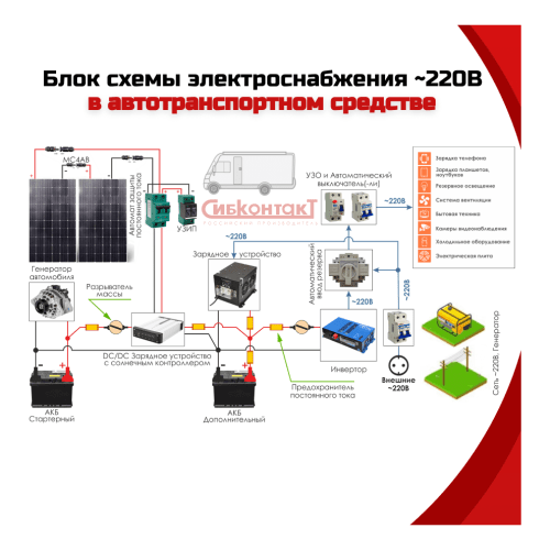 Инвертор СибВатт 3512 3500Вт/12В чистый синус