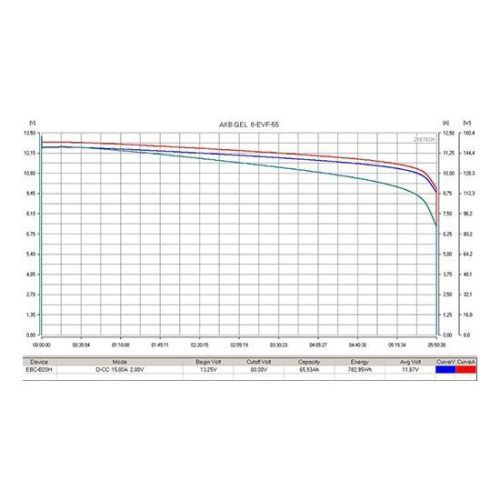 Аккумулятор тяговый RuTrike 6-EVF-55 (12V55A/H C3)