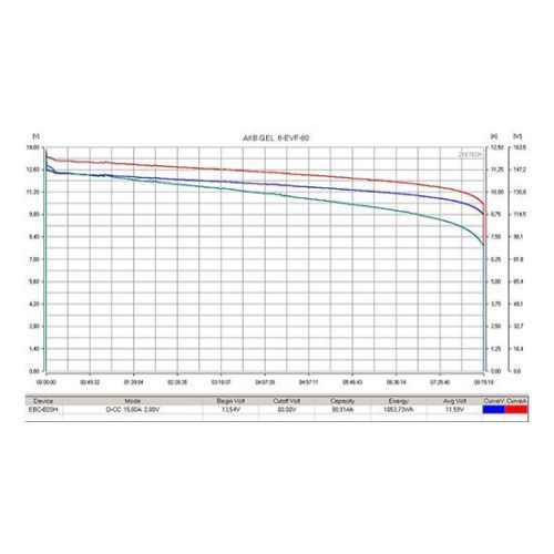 Аккумулятор тяговый RuTrike 6-EVF-80 (12V80A/H C3)