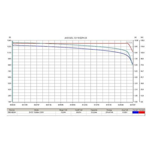 Аккумулятор тяговый RuTrike 6-DZM-24 (12V24A/H C2)