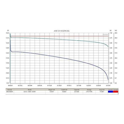 Аккумулятор тяговый RuTrike 6-DZM-20 (12V20A/H C2)
