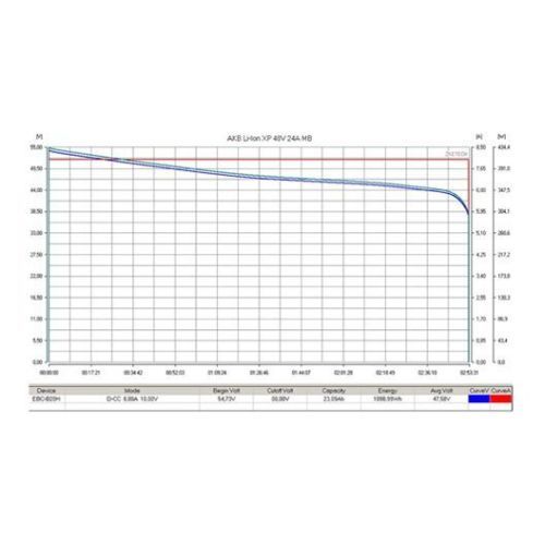 Аккумулятор тяговый RuTrike (18650 MnCoNi) 48V24A/H