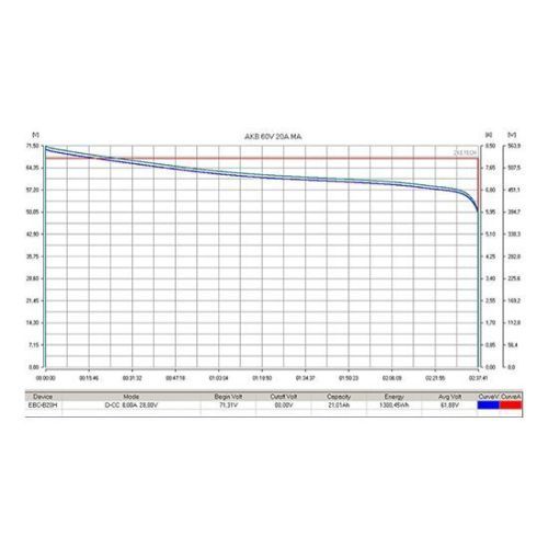 Аккумулятор тяговый RuTrike (18650 MnCoNi) 60V20A/H