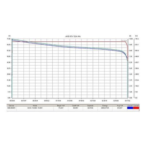 Аккумулятор тяговый RuTrike (18650 MnCoNi) 60V32A/H
