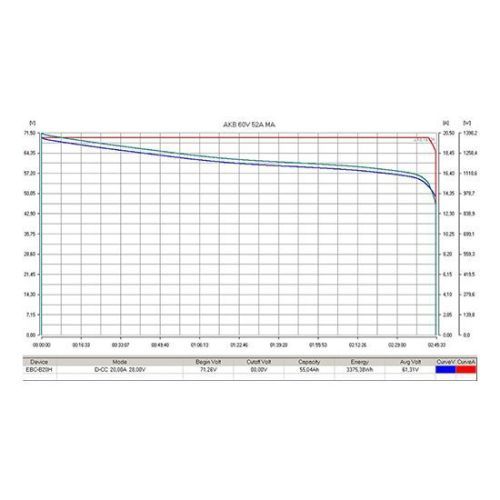 Аккумулятор тяговый RuTrike (18650 MnCoNi) 60V52A/H