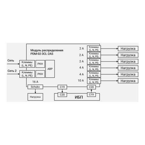 Модуль распределения PDM-02-3CL-2AS