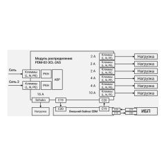 Модуль распределения PDM-02-3CL-2AS