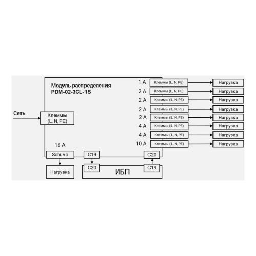 Модуль распределения PDM-02-3CL-1PS