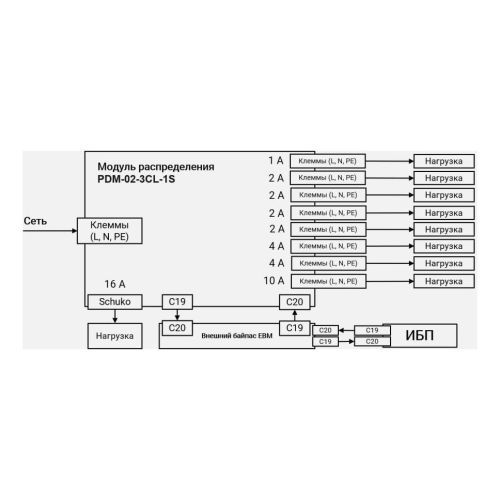 Модуль распределения PDM-02-3CL-1PS