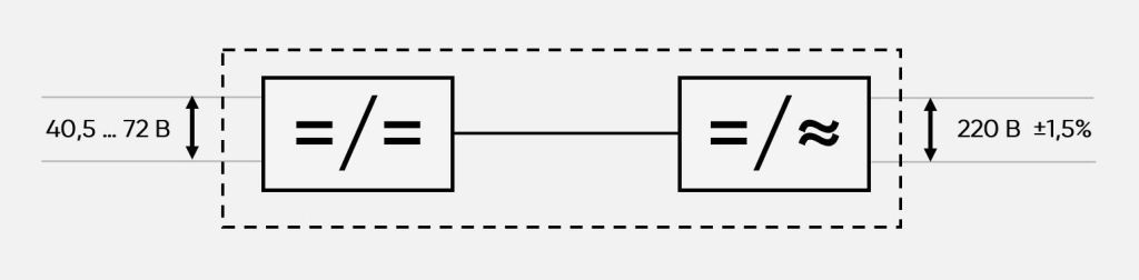 Инвертор PS48-60/2000К(I) ver.2 (2000 ВА/1500 Вт)