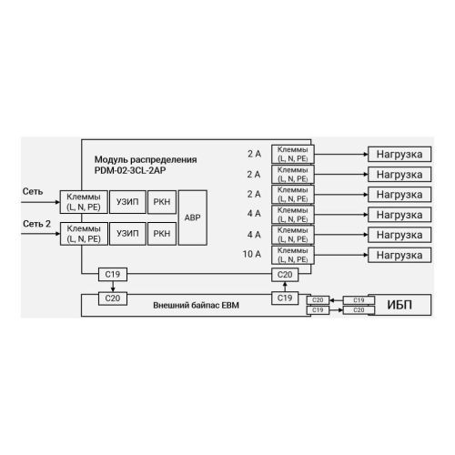 Модуль распределения PDM-02-3CL-2AP