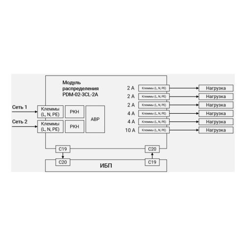 Модуль распределения PDM-02-3CL-2A