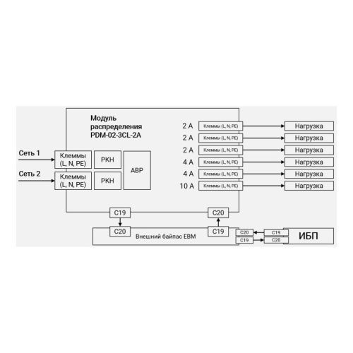 Модуль распределения PDM-02-3CL-2A