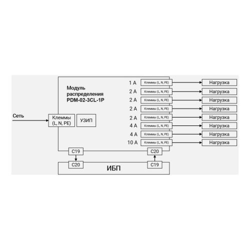 Модуль распределения PDM-02-3CL-1P