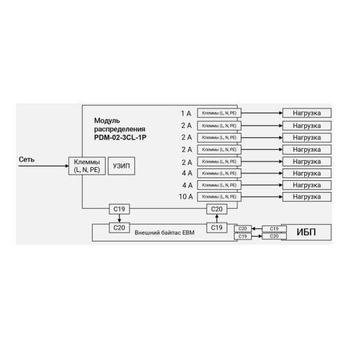 Модуль распределения PDM-02-3CL-1P