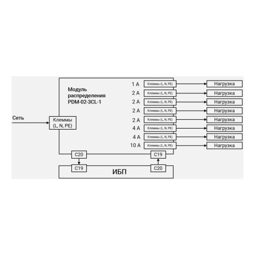 Модуль распределения PDM-02-3CL-1