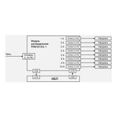 Модуль распределения PDM-02-3CL-1