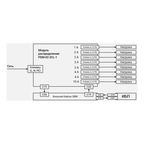 Модуль распределения PDM-02-3CL-1