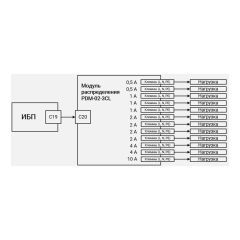 Модуль распределения PDM-02-3CL