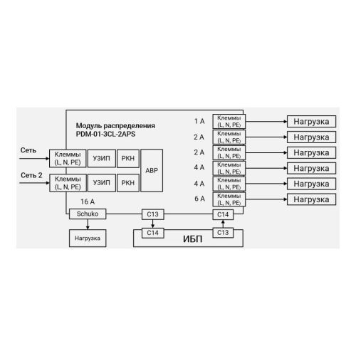 Модуль распределения PDM-01-3CL-2APS