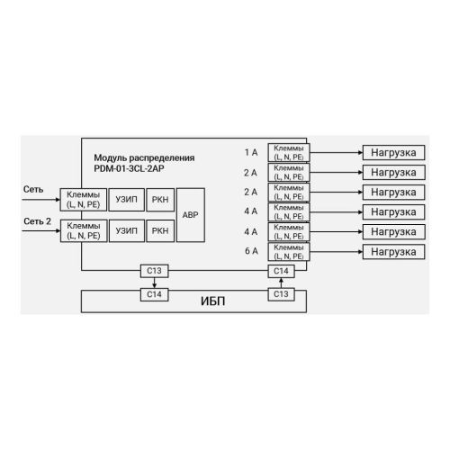 Модуль распределения PDM-01-3CL-2AP