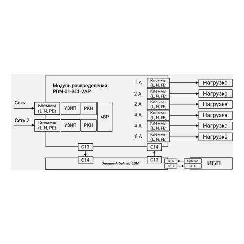Модуль распределения PDM-01-3CL-2AP