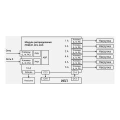 Модуль распределения PDM-01-3CL-2AS