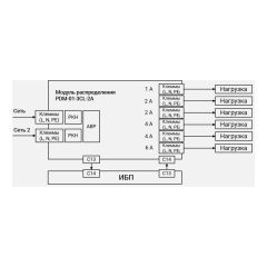 Модуль распределения PDM-01-3CL-2A