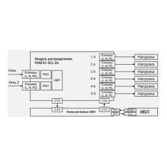 Модуль распределения PDM-01-3CL-2A