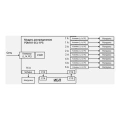 Модуль распределения PDM-01-3CL-1PS