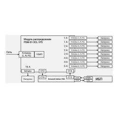 Модуль распределения PDM-01-3CL-1PS