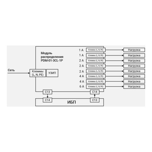 Модуль распределения PDM-01-3CL-1P
