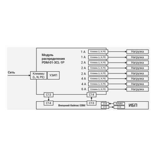 Модуль распределения PDM-01-3CL-1P