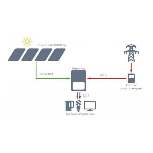 Сетевой герметичный однофазный инвертор Sofar 1100TL-G3 1100ВА