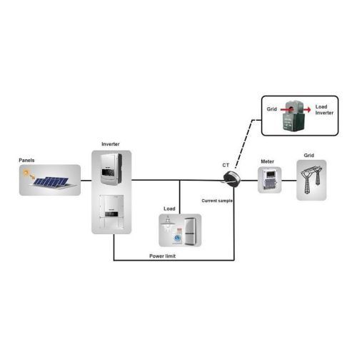 Сетевой герметичный однофазный инвертор Sofar 1100TL-G3 1100ВА