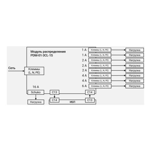 Модуль распределения PDM-01-3CL-1S