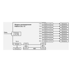 Модуль распределения PDM-01-3CL-1S