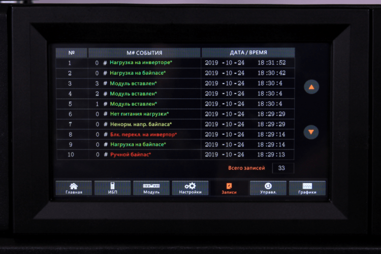ИБП Hiden Expert HE33500X PF=1.0