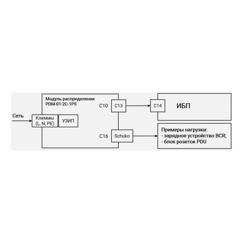 Модуль распределения PDM-01-2C-1PS
