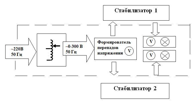 Демонстрационный стенд ДРС-001