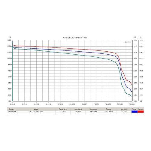 Аккумулятор тяговый RuTrike 6-EVF-150 (12V150A/H C3)