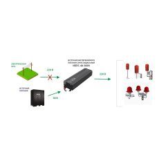 ИБПС 48-300N OffLine